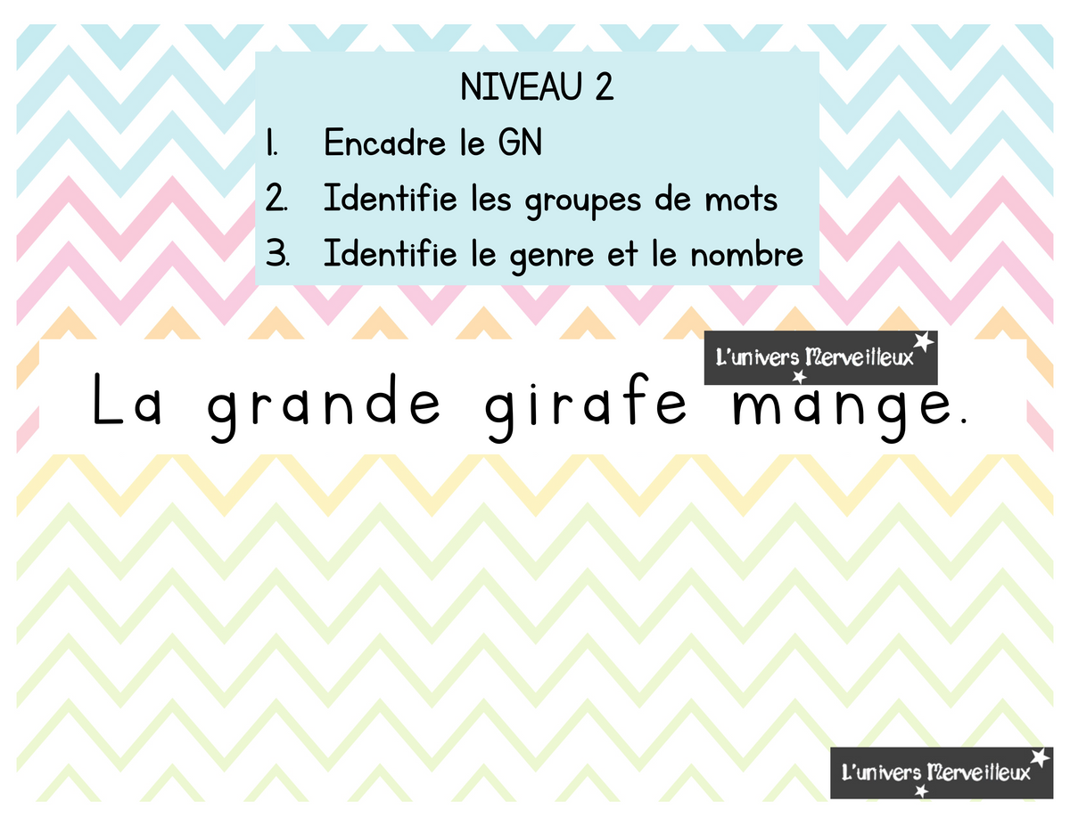 Groupe du nom (GN): explication, jeu et étiquettes de classes de mots
