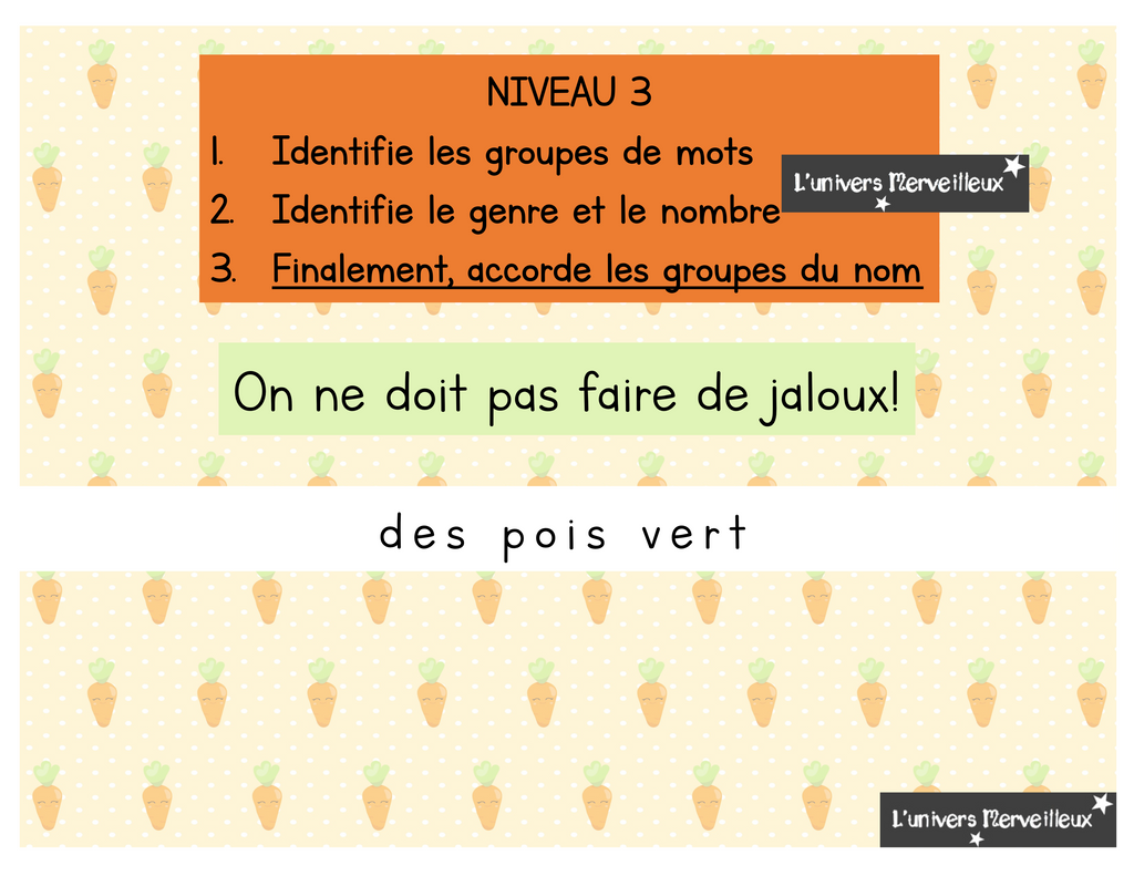 Groupe du nom (GN): explication, jeu et étiquettes de classes de mots