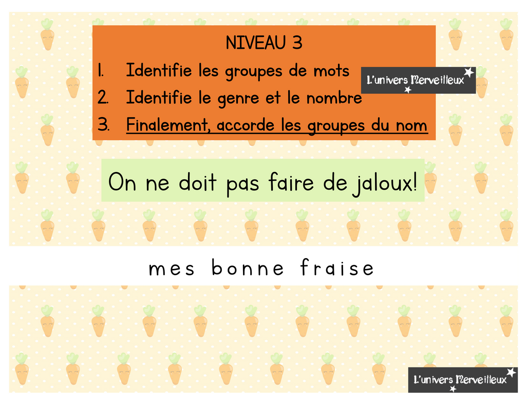 Groupe du nom (GN): explication, jeu et étiquettes de classes de mots