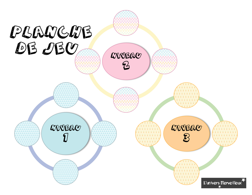 Groupe du nom (GN): explication, jeu et étiquettes de classes de mots