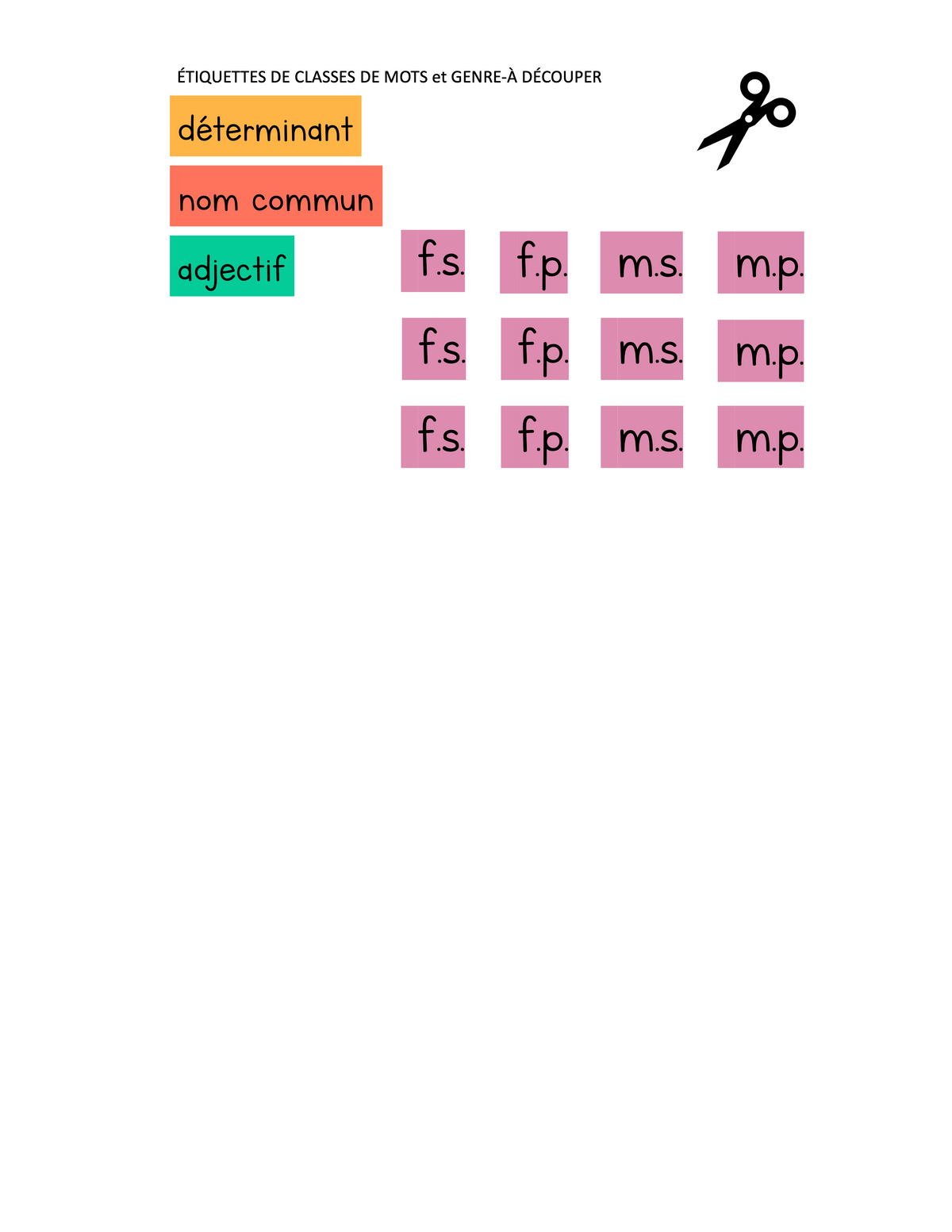 Groupe du nom (GN): explication, jeu et étiquettes de classes de mots