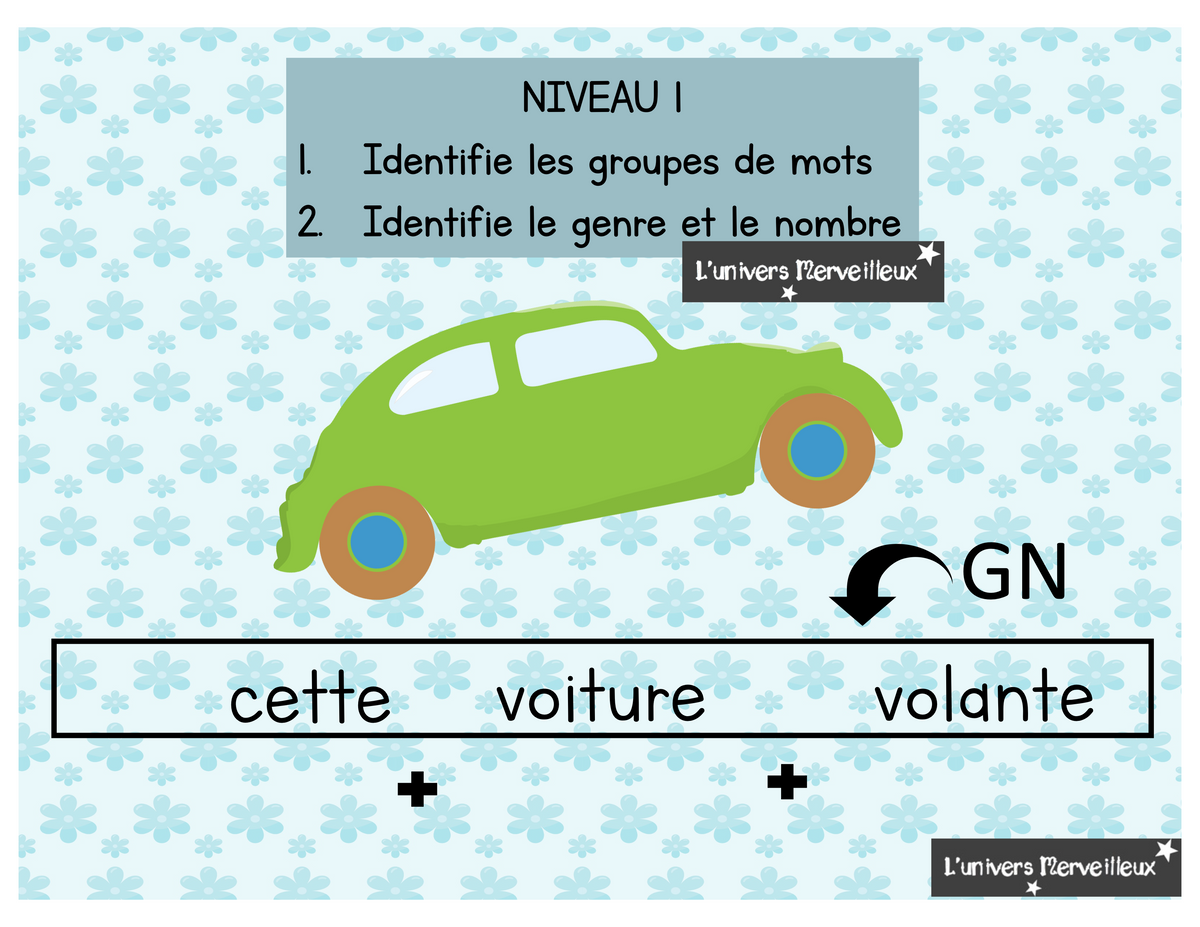 Groupe du nom (GN): explication, jeu et étiquettes de classes de mots