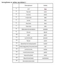 LISTE DES VERBES À APPRENDRE AU SECONDAIRE